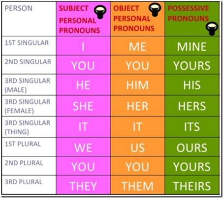 Possessive Pronouns English Lessons Chamlaty