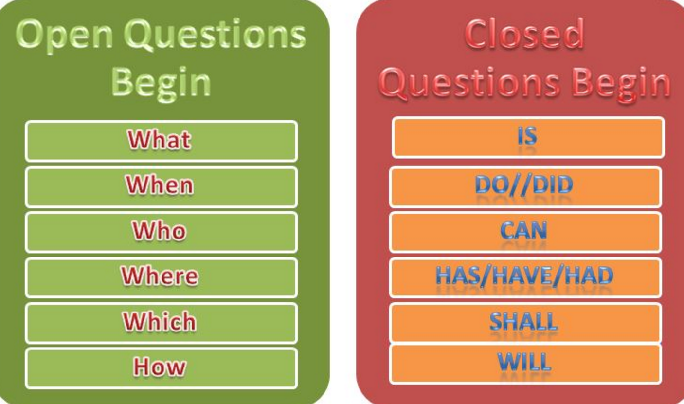 Open Vs Closed Questions. - CHAMLATY.COM