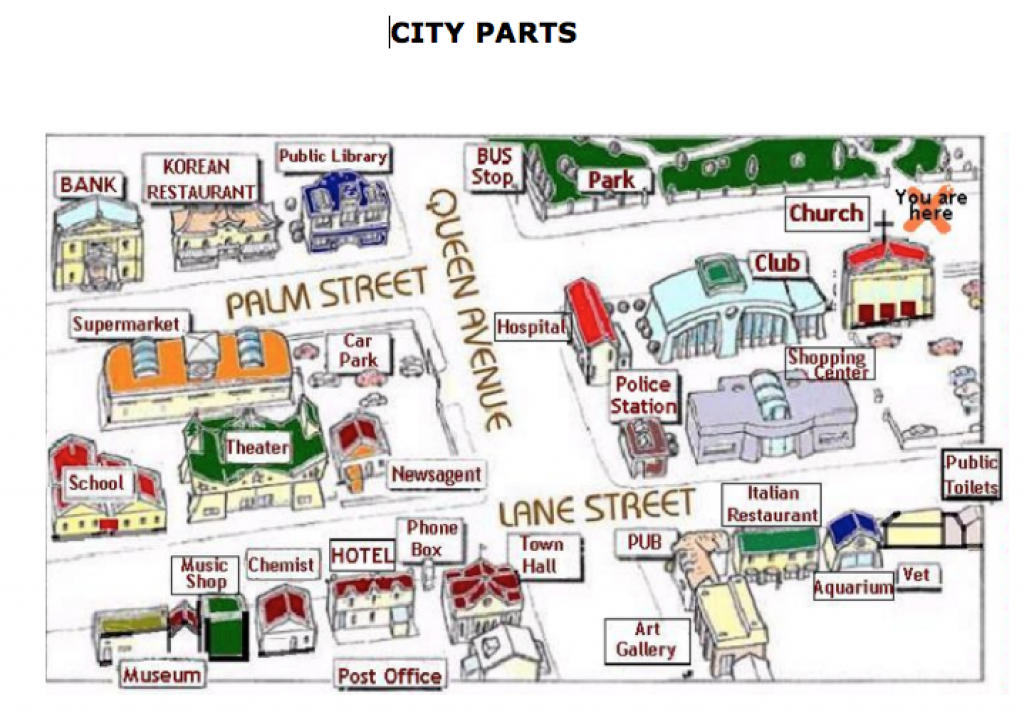 city-parts-english-learning-chamlaty-com